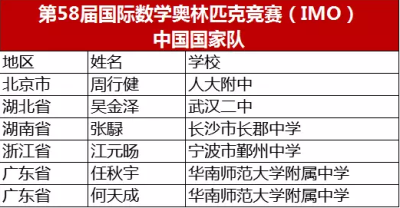 圖1：入選國(guó)家隊(duì)成員名單.png